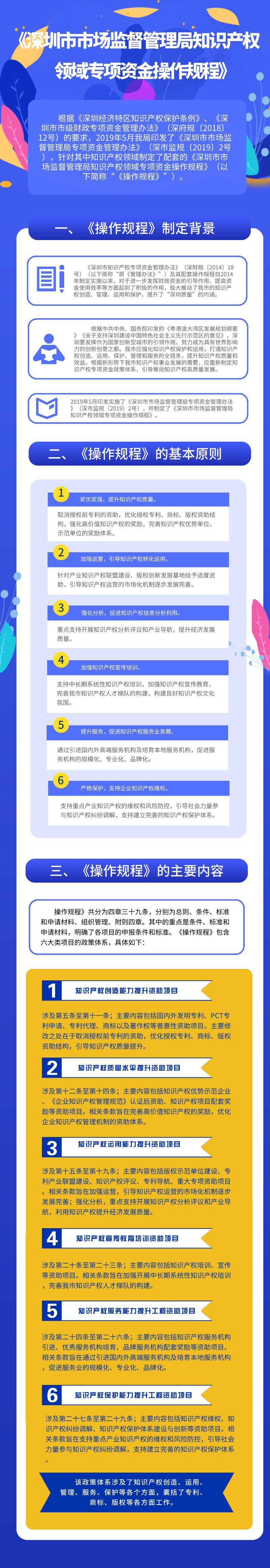 KK体育
知识产权领域专项资金操作规程.jpg